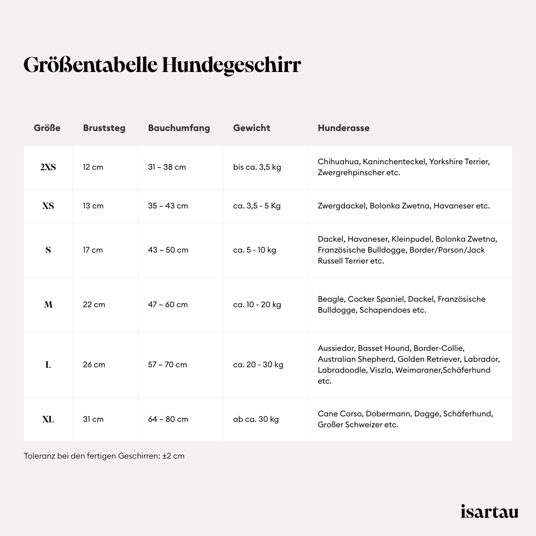 isartau Hundegeschirr, Größentabelle